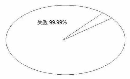 告訴你孩子：幾年的放縱，換來的是一生卑微