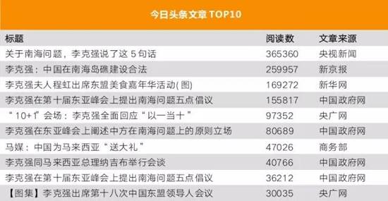 李克強總理出國，網友最關注什么？